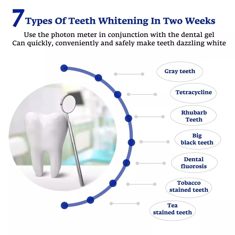 Intelligent LED Blue Light Por - Teeth Whitening Device 评论和价格