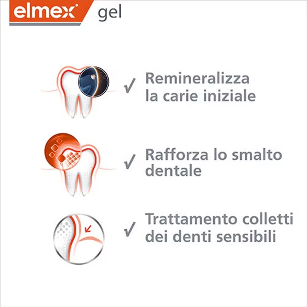 Elmex Gelee Gel Fluor Dental 2 - Teeth Whitening Results 评论和价格