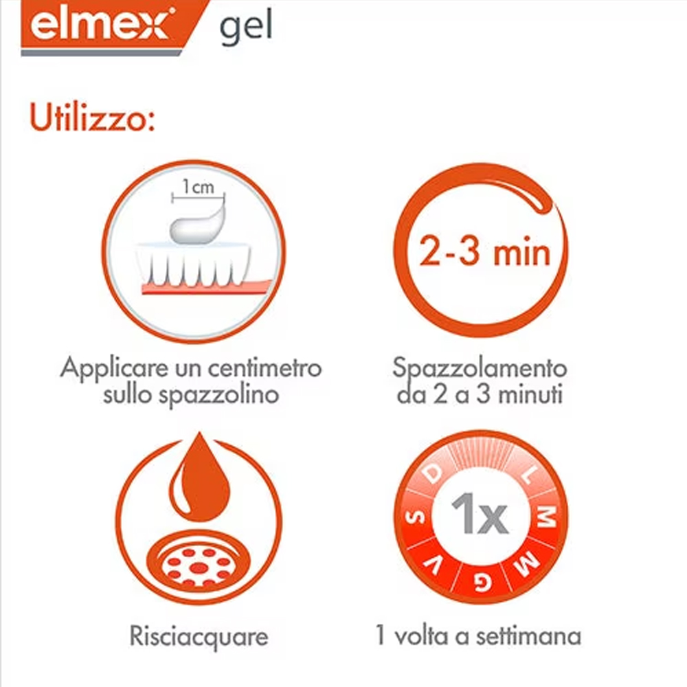 Elmex Gelee Gel Fluor Dental 2 - Teeth Whitening Results 评论和价格