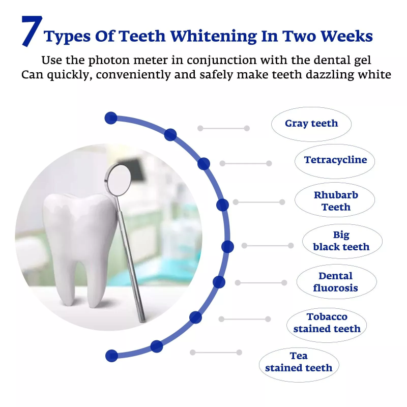 Teeth Whitening Accelerator Sm - Teeth Whitening Device 评论和价格